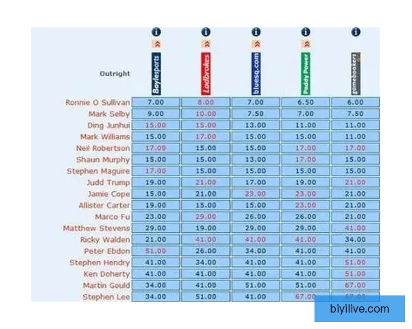 世界杯高赔率竞猜平台推荐让你轻松赢取丰厚奖金秘籍