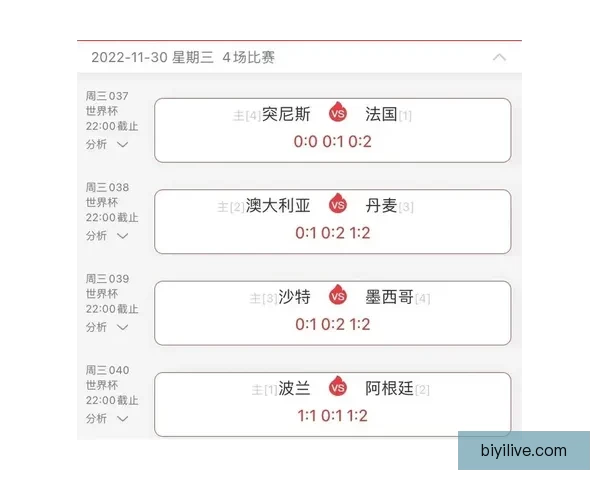 世界杯比赛全攻略:精准比分预测与热门竞猜分析秘籍 世界杯比赛全攻略:精准比分预测与热门竞猜分析秘籍