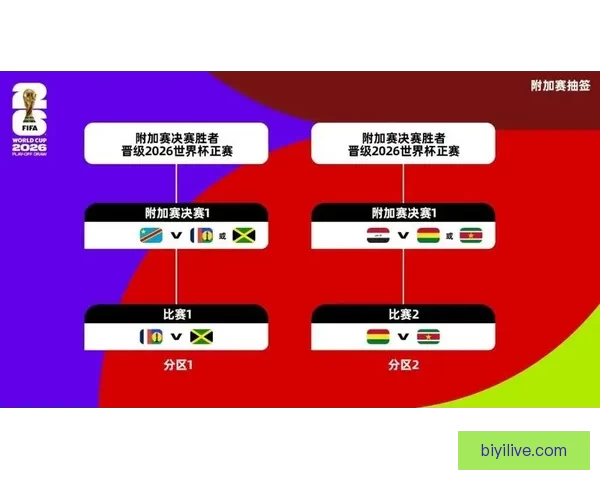 美加墨世界杯2026掀起全球足球狂潮新格局与冠军梦想之路荣耀